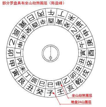 劫煞详解