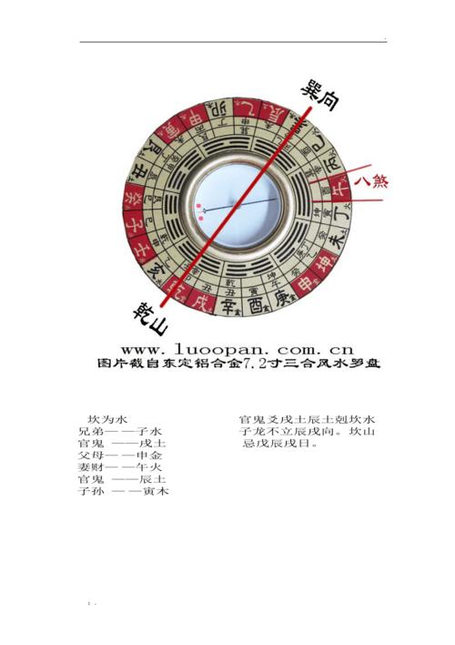 如何使用风水罗盘测量风氺