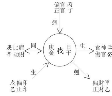 什么是四废及其在命理推算中的意义