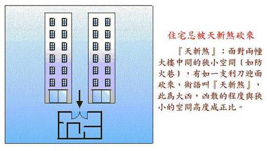 天斩煞是什么 天斩煞的房子能住吗