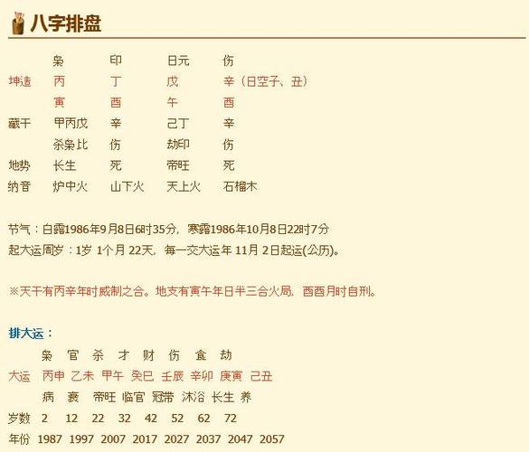 出生日期看上等命格有哪些!|命格|农历|出生