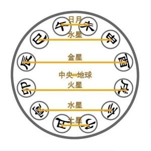 甲午沙中金是什么命