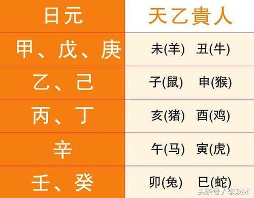 丁亥日柱女命健康运