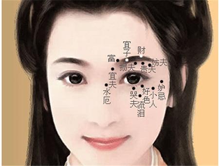 解读娱乐圈哭夫痣的女明星有哪些