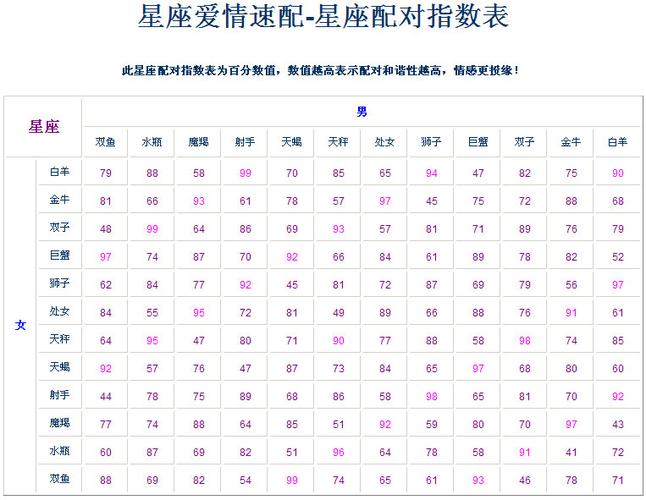 2020年复合星座配对