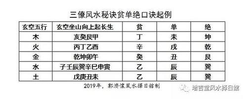 三僚风水秘诀 三僚风水秘诀解读