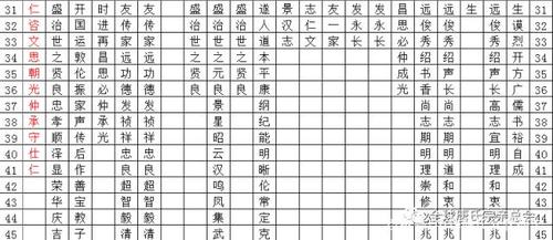 宗字辈男孩名字大全