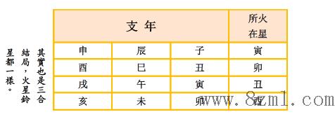 紫微斗数诸星落命宫之:火星、铃星详解