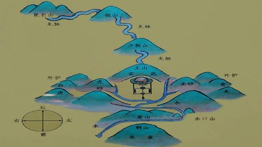 寻龙点穴 点穴时哪些砂主贵