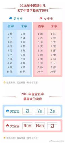 子涵这个名字适合男孩还是女孩