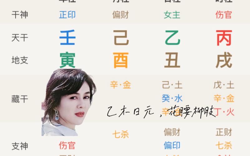 女命伤官生财代表什么
