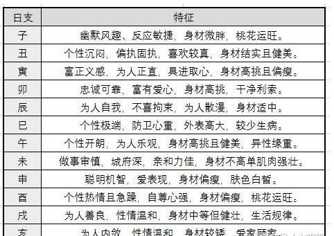 算命生辰八字 全心全意爱老婆的男人八字