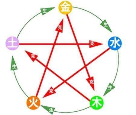 大驿土与天河水相克么 做朋友合不来