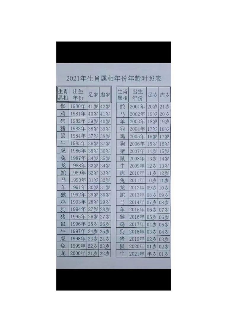 十二属相生人于2021年运程预测表