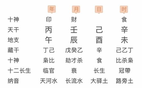 八字看婚姻 容易离异的男人的八字详解