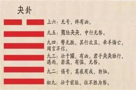 夬 卦析解