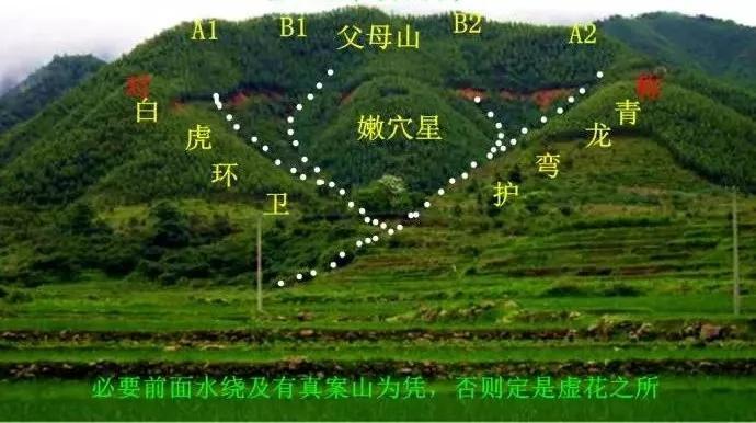 坟地风水知识,如何挑选坟地风水讲解