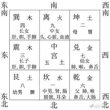 流年遇风水灾煞位不可轻易改动布局否则逢灾祸