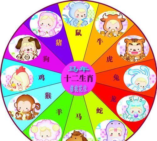 十二生肖与什么星座最有缘分