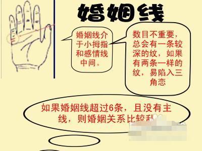 婚姻线上下起伏说明什么