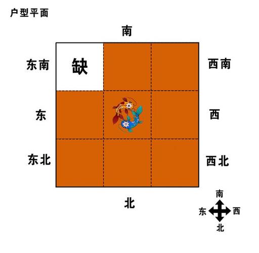 家里的文昌位在哪里