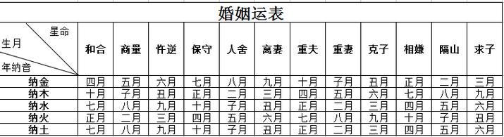 八字怎么合婚姻,合八字测婚姻