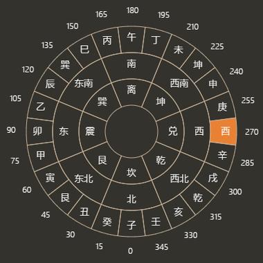 9/7吉凶播报