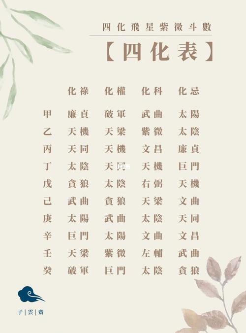紫薇斗数看成婚年的四化与婚期