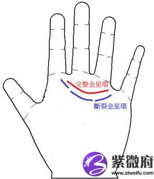 女人手相金星环