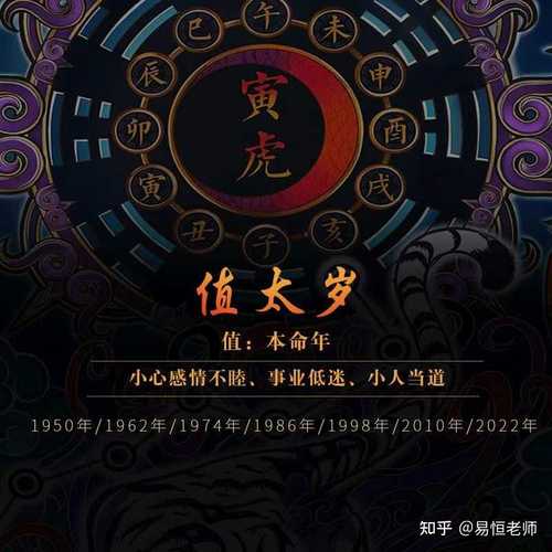 2022年虎年犯太岁的生肖到底有多严重