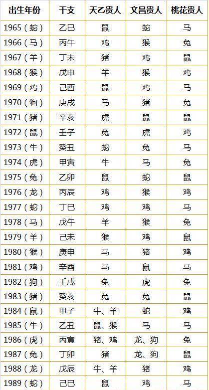 男女配对八字算命免费