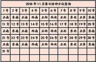 财神位置查询:2022年8月2日财神方位喜神方位在哪