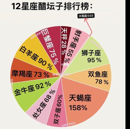 十二星座女生醋坛子排行榜