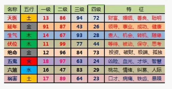 最会赚钱的数字磁场能量搭配