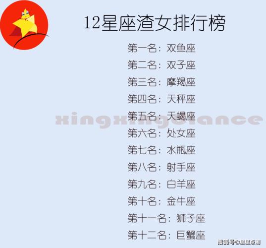 容易出渣男渣女的三星座