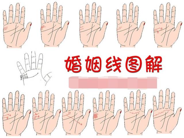 手相解析哪条是婚姻线