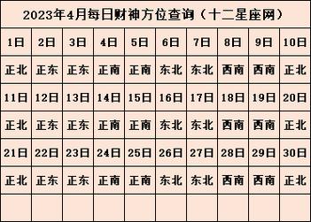 2023年2月27日财神方位查询