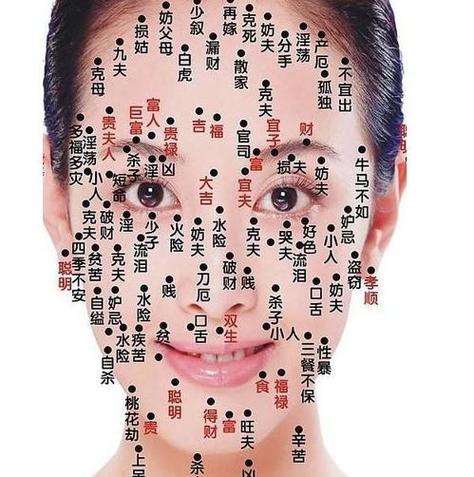 哪些地方的痣是福痣