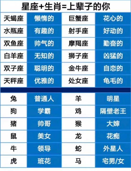 生肖与星座对照表