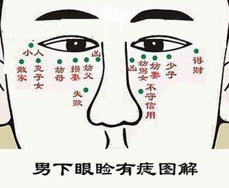 会旺妻的男人痣相