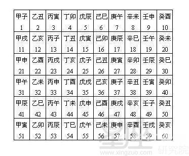 什么是起运时间，八字大运起始时间的计算