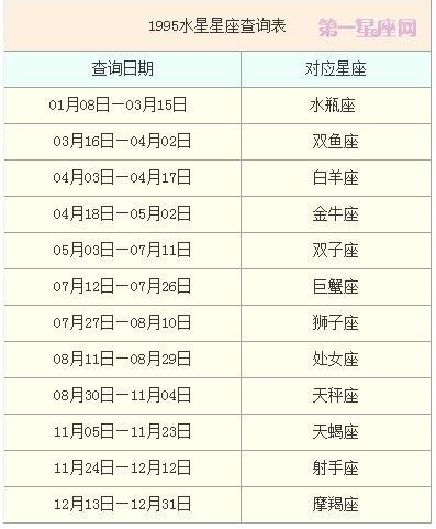 水星星座查询表最新