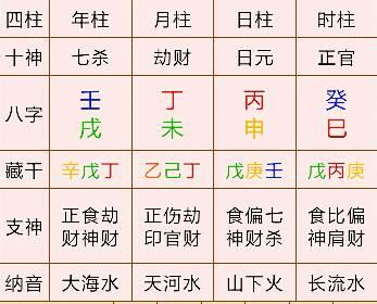 八字月柱伤官看婚姻