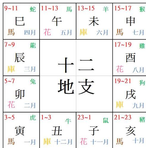 八字看你命中是否无子