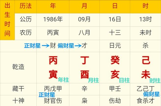 四柱八字算命之四柱贵神可影响吉凶