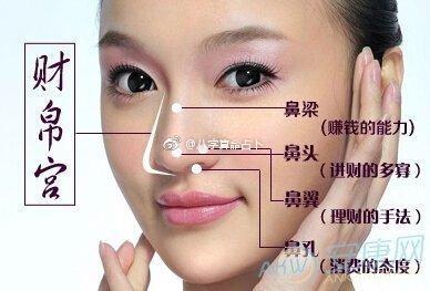 面相特征来选择各专长人才