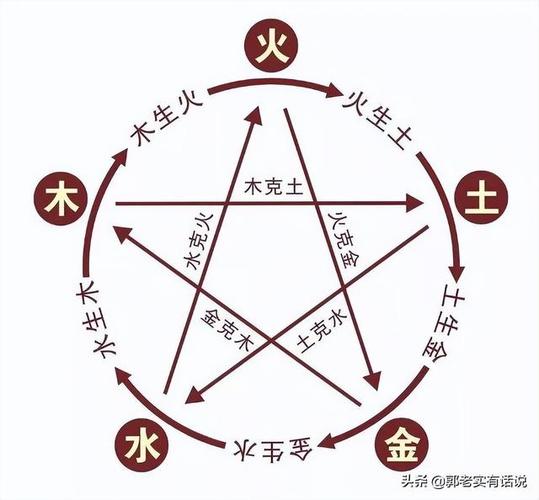 五行中人如何谈感情
