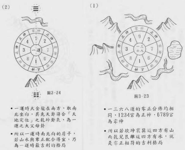 民俗文化漫谈:浅析风水是什么——以简单易学的三元玄空为例1
