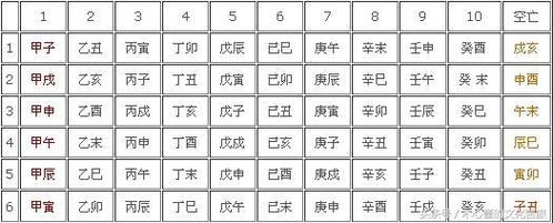 五行逢空断事诀