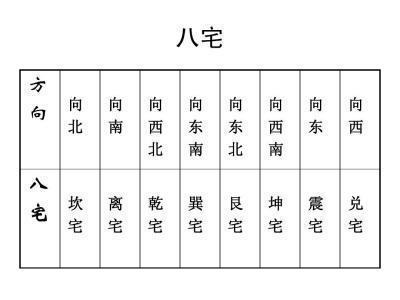 乔迁新居风水四大要领